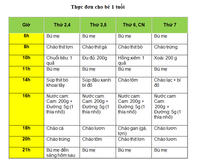 dinh-duong-cho-be-1tuoi2
