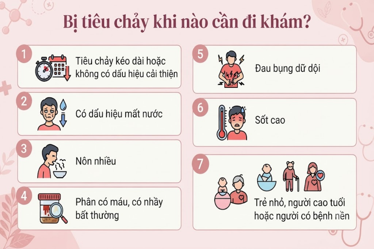 Bị tiêu chảy khi nào cần đi khám?